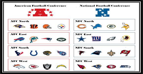  NFC Playoff Picture